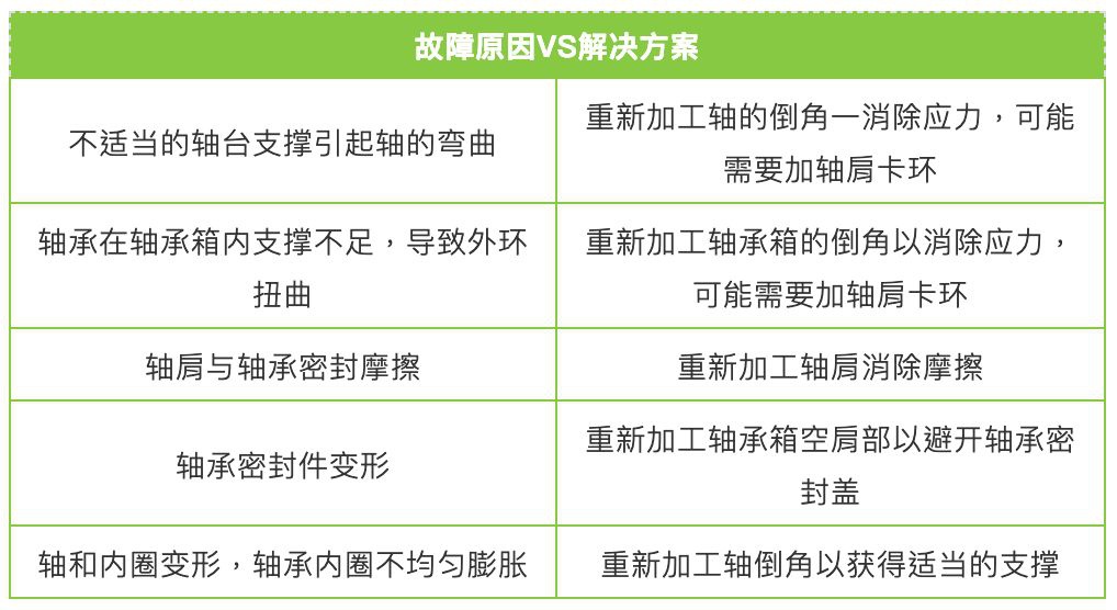 LR系列轴承,LFR系列轴承,ZKLN系列轴承,ZKLF系列轴承,双列角接触球轴承