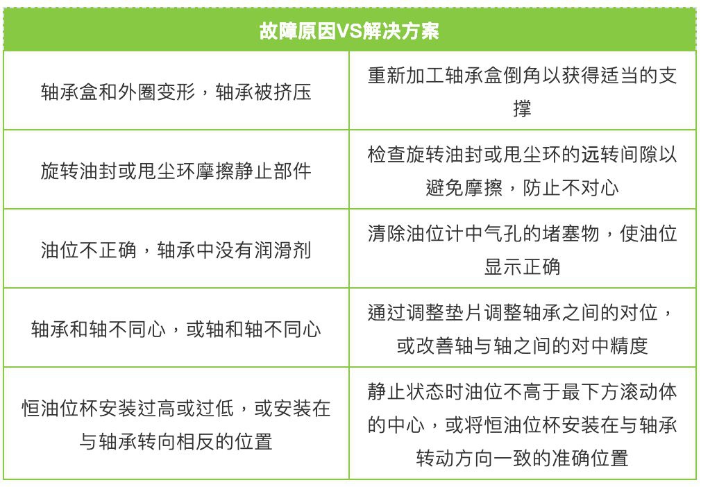 LR系列轴承,LFR系列轴承,ZKLN系列轴承,ZKLF系列轴承,双列角接触球轴承