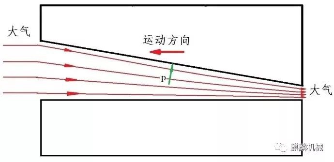 LR系列轴承,LFR系列轴承,ZKLN系列轴承,ZKLF系列轴承,双列角接触球轴承