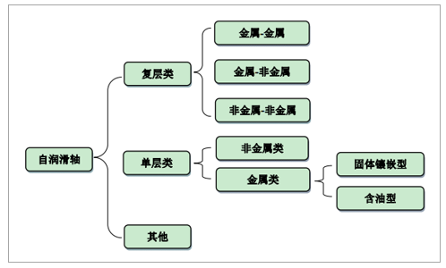 LR系列轴承,LFR系列轴承,ZKLN系列轴承,ZKLF系列轴承,双列角接触球轴承