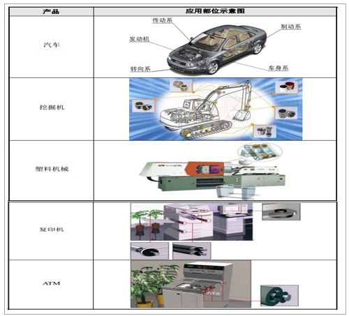 LR系列轴承,LFR系列轴承,ZKLN系列轴承,ZKLF系列轴承,双列角接触球轴承