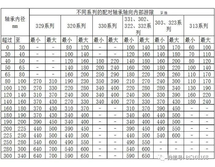 LR、LFR、ZKLN、ZKLF系列轴承