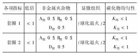 LR、LFR、ZKLN、ZKLF系列轴承