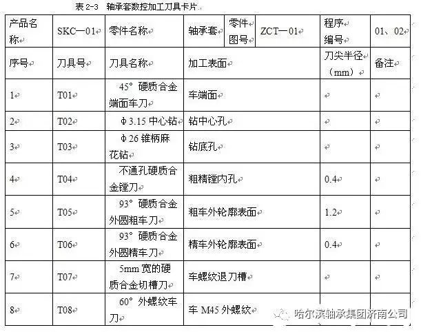 LR、LFR、ZKLN、ZKLF系列轴承