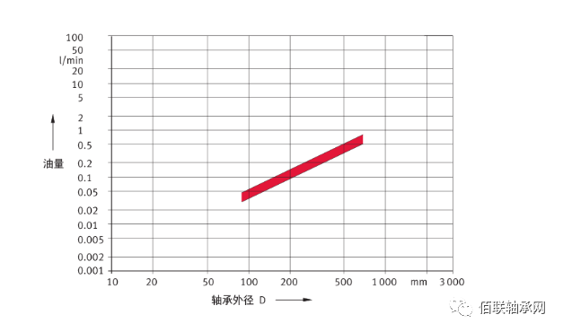 LR、LFR、ZKLN、ZKLF系列轴承