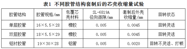 LR、LFR、ZKLN、ZKLF系列轴承