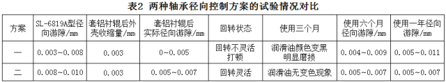 LR、LFR、ZKLN、ZKLF系列轴承