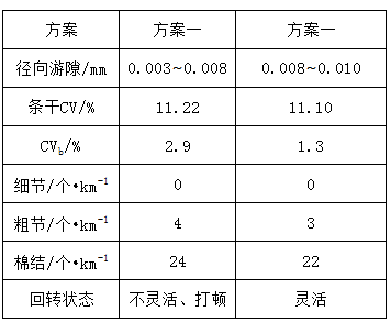 LR、LFR、ZKLN、ZKLF系列轴承 LR、LFR、ZKLN、ZKLF系列轴承