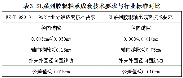 LR、LFR、ZKLN、ZKLF系列轴承 LR、LFR、ZKLN、ZKLF系列轴承