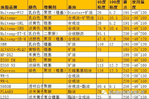 LR、LFR、ZKLN、ZKLF系列轴承