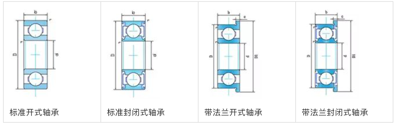 LR、LFR、ZKLN、ZKLF系列轴承